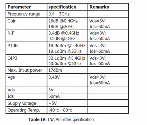 , New Wideband Passive and Active Wearable Energy Harvesting Systems