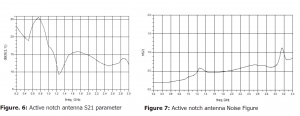 , New Wideband Passive and Active Wearable Energy Harvesting Systems