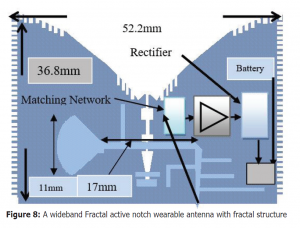 , New Wideband Passive and Active Wearable Energy Harvesting Systems