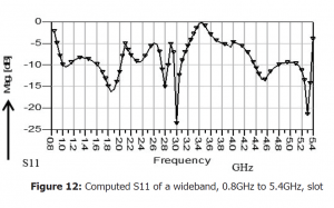 , New Wideband Passive and Active Wearable Energy Harvesting Systems