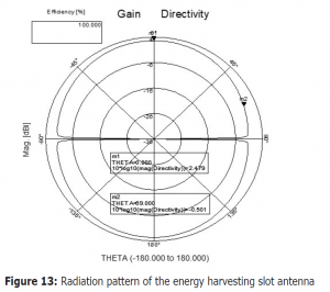 , New Wideband Passive and Active Wearable Energy Harvesting Systems