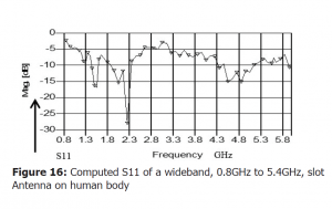 , New Wideband Passive and Active Wearable Energy Harvesting Systems