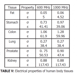 , New Wideband Passive and Active Wearable Energy Harvesting Systems