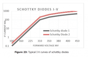 , New Wideband Passive and Active Wearable Energy Harvesting Systems