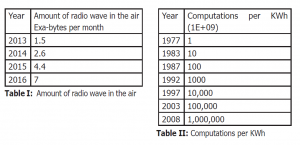 , New Wideband Passive and Active Wearable Energy Harvesting Systems