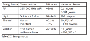 , New Wideband Passive and Active Wearable Energy Harvesting Systems
