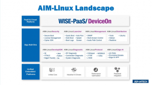 , Advantech Releases NXP i.MX8 QuadMax ROM-7720,  Qseven Module for AI and Machine Vision Application