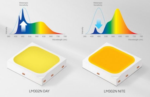 , Samsung Electronics Unveils Its First Family of &lsquo;Human-Centric&rsquo; LED Components to Enhance Indoor Lifestyles