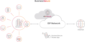 , Allot Launches BusinessSecure, a New Solution for Telcos to Protect Their Business Customers from Cyberattacks