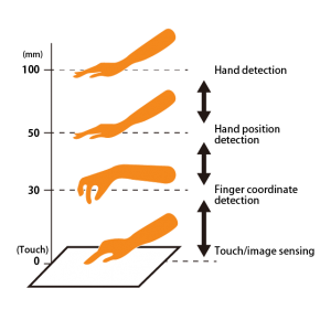 , Alps Alpine Presents New Touchless Control Panel Proposal with Hygiene Benefits