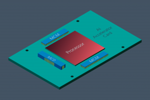 , Vicor ChiP-set enables higher performance AI Accelerator Cards