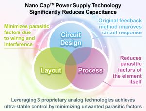 , ROHM&rsquo;s New Nano Cap&trade; Power Supply Technology Significantly Reduces Capacitances