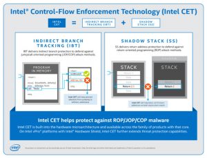 , Intel CET Answers Call to Protect Against Common Malware Threats