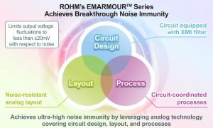 , The Industry’s First High-Speed Op Amp that Eliminates Oscillation due to Load Capacitances