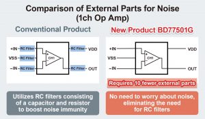 , The Industry’s First High-Speed Op Amp that Eliminates Oscillation due to Load Capacitances
