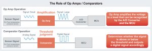 , The Industry’s First High-Speed Op Amp that Eliminates Oscillation due to Load Capacitances