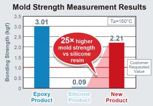 , Blue-Green Chip LEDs &ndash; Ideal for Color Universal Design Applications