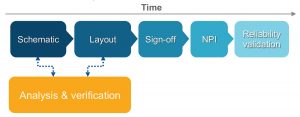 , Shift-Left PCB Verification Shortens Path to Higher Quality Design