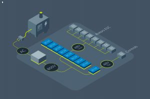 , Dragonfly Pictures, Inc. Pioneers a New Class of Multirotor Drones