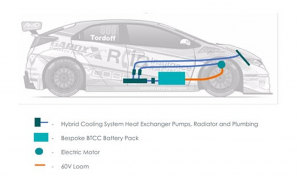 , World’s first hybrid touring car championship to use new Delta Motorsport intelligent power-dense battery pack