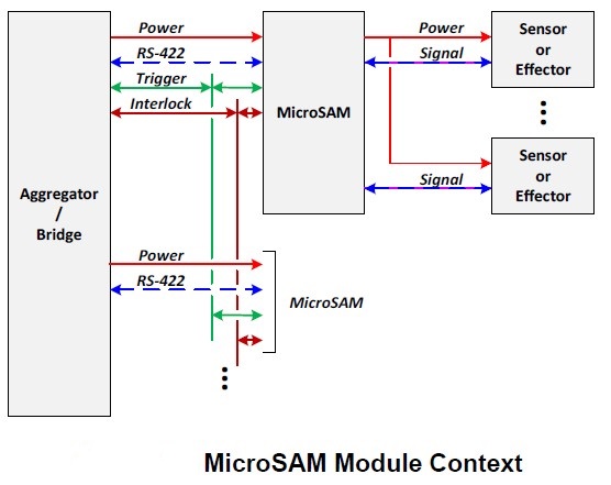 , PICMG Ratifies MicroSAM – The New Microcontroller-Agnostic Form Factor for Smart Sensors