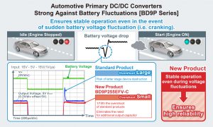 , New Automotive Primary DC/DC Converters