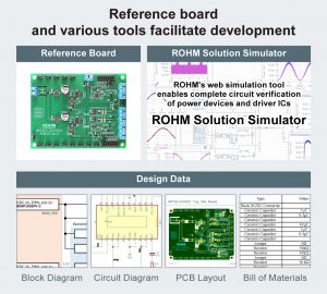 , New Automotive Primary DC/DC Converters