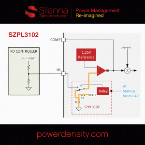 , Silanna Semiconductor Delivers Highest Efficiency and Power Density Family of DC-DC Convertors with Unheard of Size and Cost Reductions