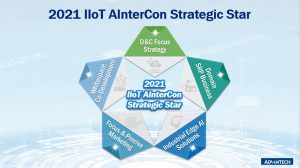 , Strategies for Innovation 2021 at Advantech’s IIoT AInterCon First Online Virtual Partner Conference