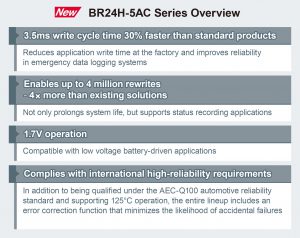 , New faster 125°C operation compatible EEPROMs extend service life