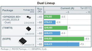 , New 5th Gen P-channel MOSFETs Deliver Class-Leading Low ON Resistance