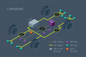 , Solving automotive electrification challenges with a modular approach to a 48V power architecture