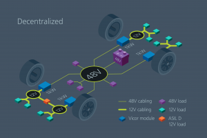 , Solving automotive electrification challenges with a modular approach to a 48V power architecture