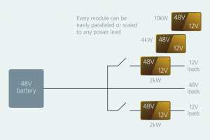 , Solving automotive electrification challenges with a modular approach to a 48V power architecture