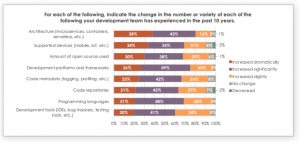, Is code inflation going to ruin your dev operations, and what does compilation time have to do with it?