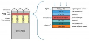 , Imec increases focus on industry-ready sensor and actuator developments