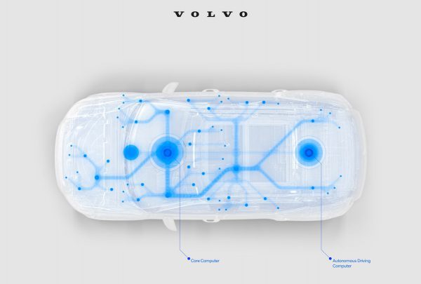 , Volvo Cars deepens collaboration with NVIDIA; next-generation self-driving Volvos powered by NVIDIA DRIVE Orin