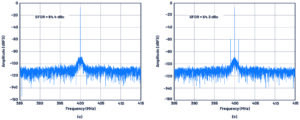 , Optimizing Power Systems for the Signal Chain—Part 1: How Much Power Supply Noise Is Tolerable?