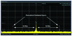, Optimizing Power Systems for the Signal Chain—Part 1: How Much Power Supply Noise Is Tolerable?