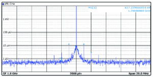 , Optimizing Power Systems for the Signal Chain—Part 1: How Much Power Supply Noise Is Tolerable?