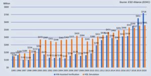, Market-Driven Trends in Hardware Emulation