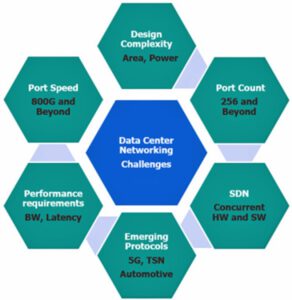, Market-Driven Trends in Hardware Emulation