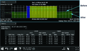 , How to Make a Digital Predistortion Solution Practical and Relevant
