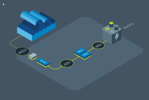 , Engineering a sea change in ocean wave energy harvesting