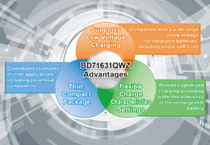 , ROHM Battery Charger IC: Charging Low-Voltage Rechargeable Batteries