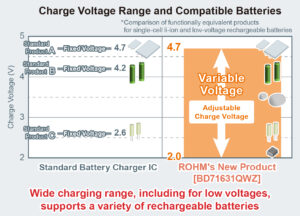 , ROHM Battery Charger IC: Charging Low-Voltage Rechargeable Batteries