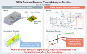 , Update on ROHM Solution Simulator: New Thermal Analysis Function