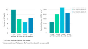, Siemens advances simulation with Simcenter STAR-CCM+ and NVIDIA GPU compute