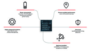 , Xiaoan improves the positioning performance of shared electric bicycles with u-blox technology