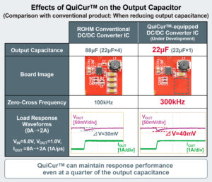 , ROHM Establishes QuiCur: Maximizing the Response Performance of Power Supply ICs